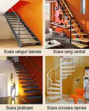 scara vanguri laterale scara vang central scara spirala scara plutitoare
